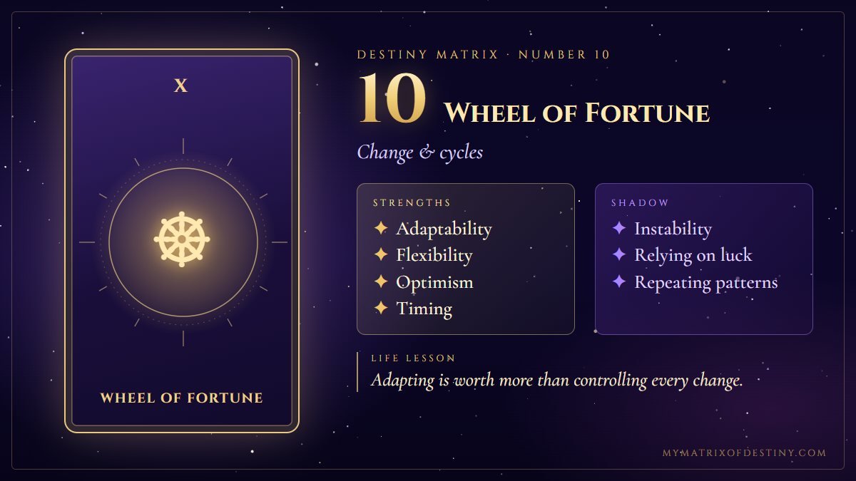 Destiny Matrix Number 10 Wheel of Fortune Meaning Destiny Matrix number 10, Wheel of Fortune arcana card showing core themes of change, cycles, opportunity, timing, adaptability, with key strengths, shadow expression and life lesson