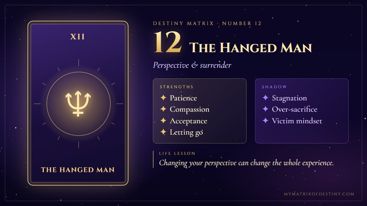 Destiny Matrix Number 12 The Hanged Man Meaning Destiny Matrix number 12, The Hanged Man arcana card showing core themes of patience, surrender, perspective, acceptance, sacrifice, with key strengths, shadow expression and life lesson