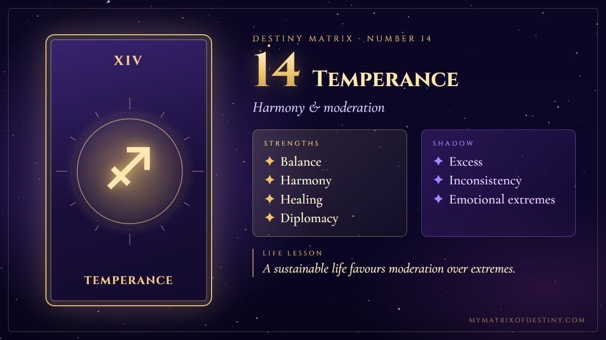 Destiny Matrix Number 14 Temperance Meaning Destiny Matrix number 14, Temperance arcana card showing core themes of harmony, balance, healing, patience, moderation, with key strengths, shadow expression and life lesson