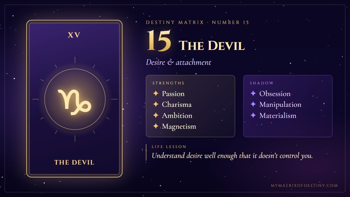 Destiny Matrix Number 15 The Devil Meaning Destiny Matrix number 15, The Devil arcana card showing core themes of desire, passion, attachment, ambition, temptation, with key strengths, shadow expression and life lesson