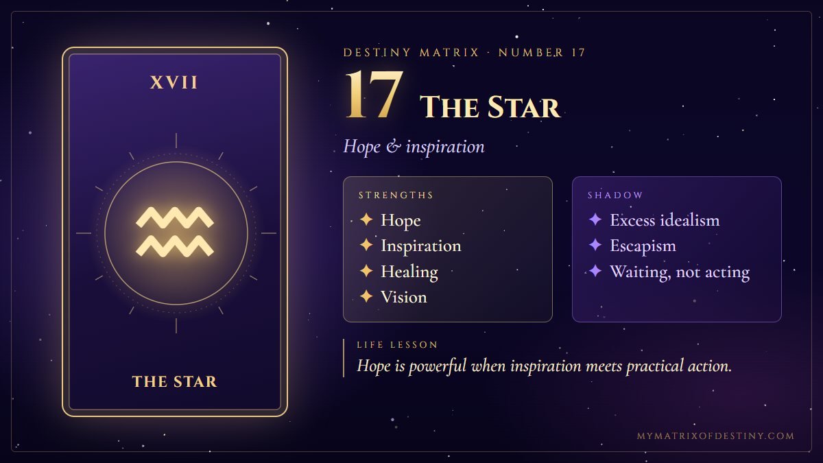 Destiny Matrix Number 17 The Star Meaning Destiny Matrix number 17, The Star arcana card showing core themes of hope, inspiration, creativity, healing, vision, with key strengths, shadow expression and life lesson