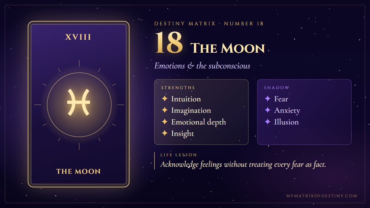 Destiny Matrix Number 18 The Moon Meaning Destiny Matrix number 18, The Moon arcana card showing core themes of emotions, intuition, dreams, imagination, subconscious patterns, with key strengths, shadow expression and life lesson