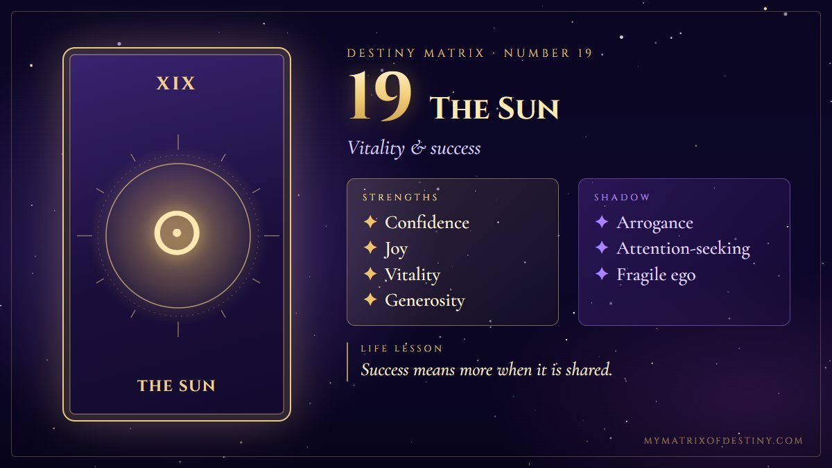 Destiny Matrix Number 19 The Sun Meaning Destiny Matrix number 19, The Sun arcana card showing core themes of joy, confidence, success, recognition, vitality, visibility, with key strengths, shadow expression and life lesson