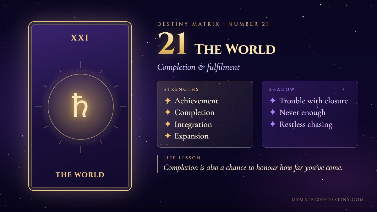 Destiny Matrix Number 21 The World Meaning Destiny Matrix number 21, The World arcana card showing core themes of completion, achievement, fulfilment, integration, expansion, with key strengths, shadow expression and life lesson