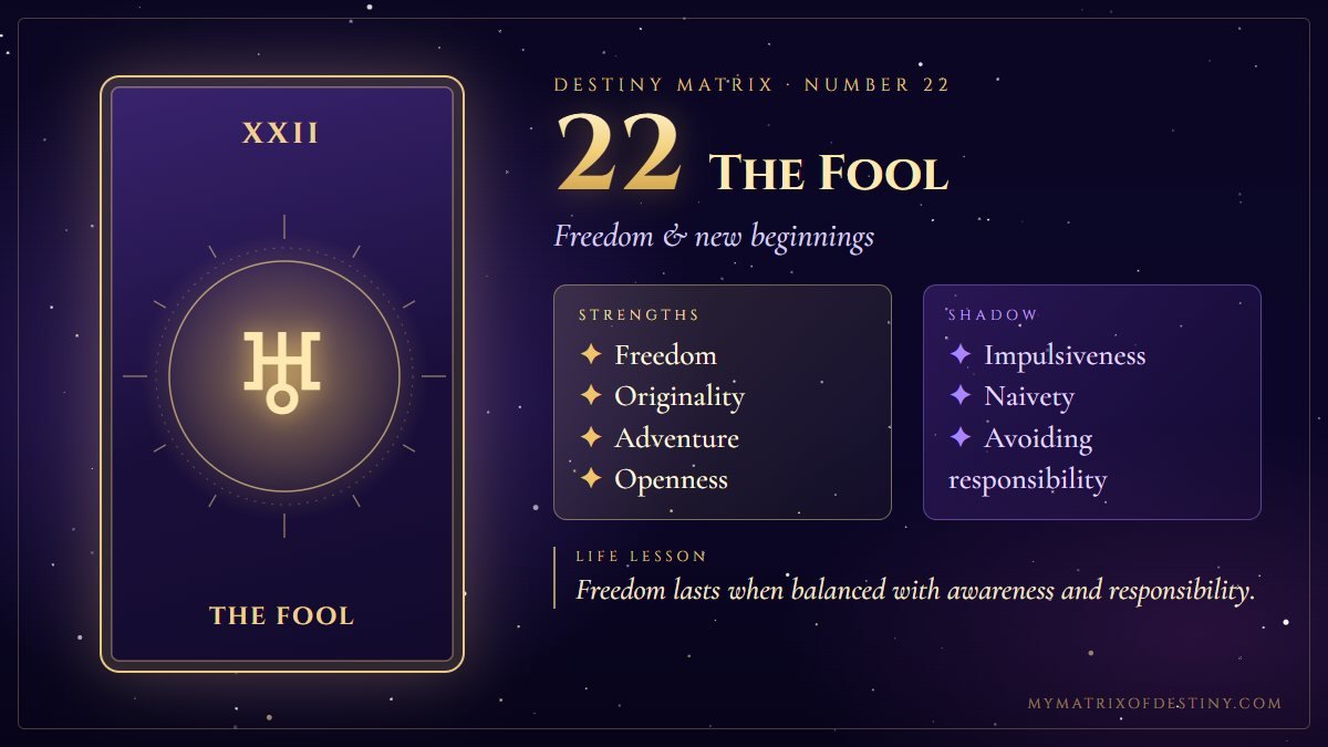 Destiny Matrix Number 22 The Fool Meaning Destiny Matrix number 22, The Fool arcana card showing core themes of freedom, adventure, originality, spontaneity, new beginnings, with key strengths, shadow expression and life lesson