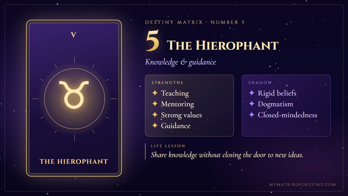 Destiny Matrix Number 5 The Hierophant Meaning Destiny Matrix number 5, The Hierophant arcana card showing core themes of knowledge, teaching, tradition, values, mentorship, with key strengths, shadow expression and life lesson