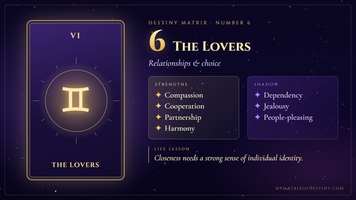 Destiny Matrix Number 6 The Lovers Meaning Destiny Matrix number 6, The Lovers arcana card showing core themes of love, partnership, harmony, attraction, choice, with key strengths, shadow expression and life lesson