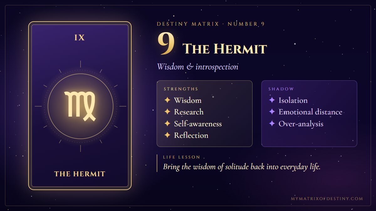 Destiny Matrix Number 9 The Hermit Meaning Destiny Matrix number 9, The Hermit arcana card showing core themes of wisdom, introspection, knowledge, solitude, inner guidance, with key strengths, shadow expression and life lesson