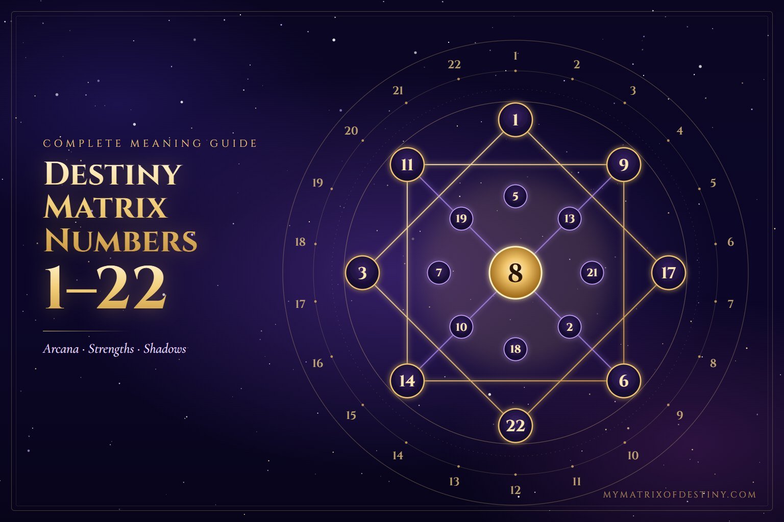 Destiny Matrix Numbers 1–22: Complete Meaning Guide